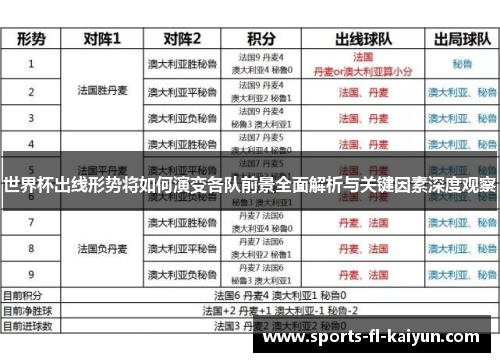 世界杯出线形势将如何演变各队前景全面解析与关键因素深度观察