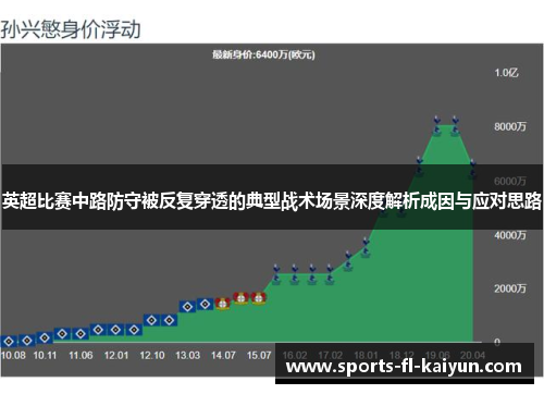 英超比赛中路防守被反复穿透的典型战术场景深度解析成因与应对思路 英超比赛中路防守被反复穿透的典型战术场景深度解析成因与应对思路