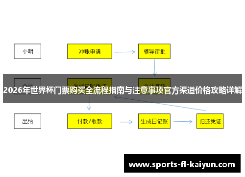 2026年世界杯门票购买全流程指南与注意事项官方渠道价格攻略详解