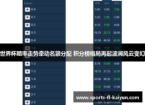 世界杯赔率走势牵动名额分配 积分榜格局再起波澜风云变幻 世界杯赔率走势牵动名额分配 积分榜格局再起波澜风云变幻
