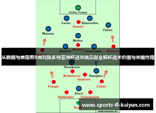 从数据与表现看B席对阵多特亚洲杯进攻端贡献全解析战术价值与关键作用 从数据与表现看B席对阵多特亚洲杯进攻端贡献全解析战术价值与关键作用