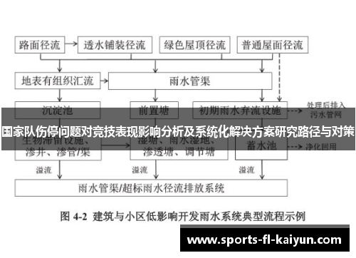 国家队伤停问题对竞技表现影响分析及系统化解决方案研究路径与对策 国家队伤停问题对竞技表现影响分析及系统化解决方案研究路径与对策