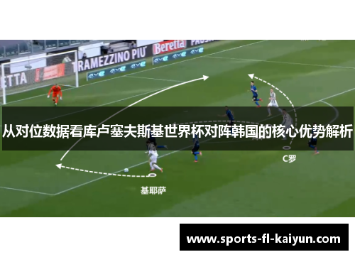 从对位数据看库卢塞夫斯基世界杯对阵韩国的核心优势解析 从对位数据看库卢塞夫斯基世界杯对阵韩国的核心优势解析