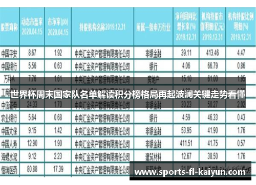 世界杯周末国家队名单解读积分榜格局再起波澜关键走势看懂