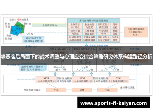 联赛落后局面下的战术调整与心理应变综合策略研究体系构建路径分析